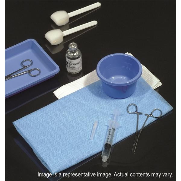 Birth Control Kit